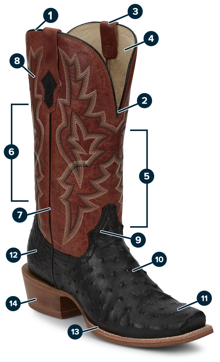 Diagram of Tony Lama boot with numbered labeling for each part. 1 top edge of boot. 2 front opening of boot. 3 loop at top of boot. 4 inside lining of boot. 5 front of boot shaft. 6 rear of boot shaft. 7 outside ankle of boot. 8 stitch patterns on shaft of boot. 9 front ankle of boot. 10 arch of boot. 11 toe of boot. 12 heel of boot. 13 join between vamp and sole. 14 heel of boot. 